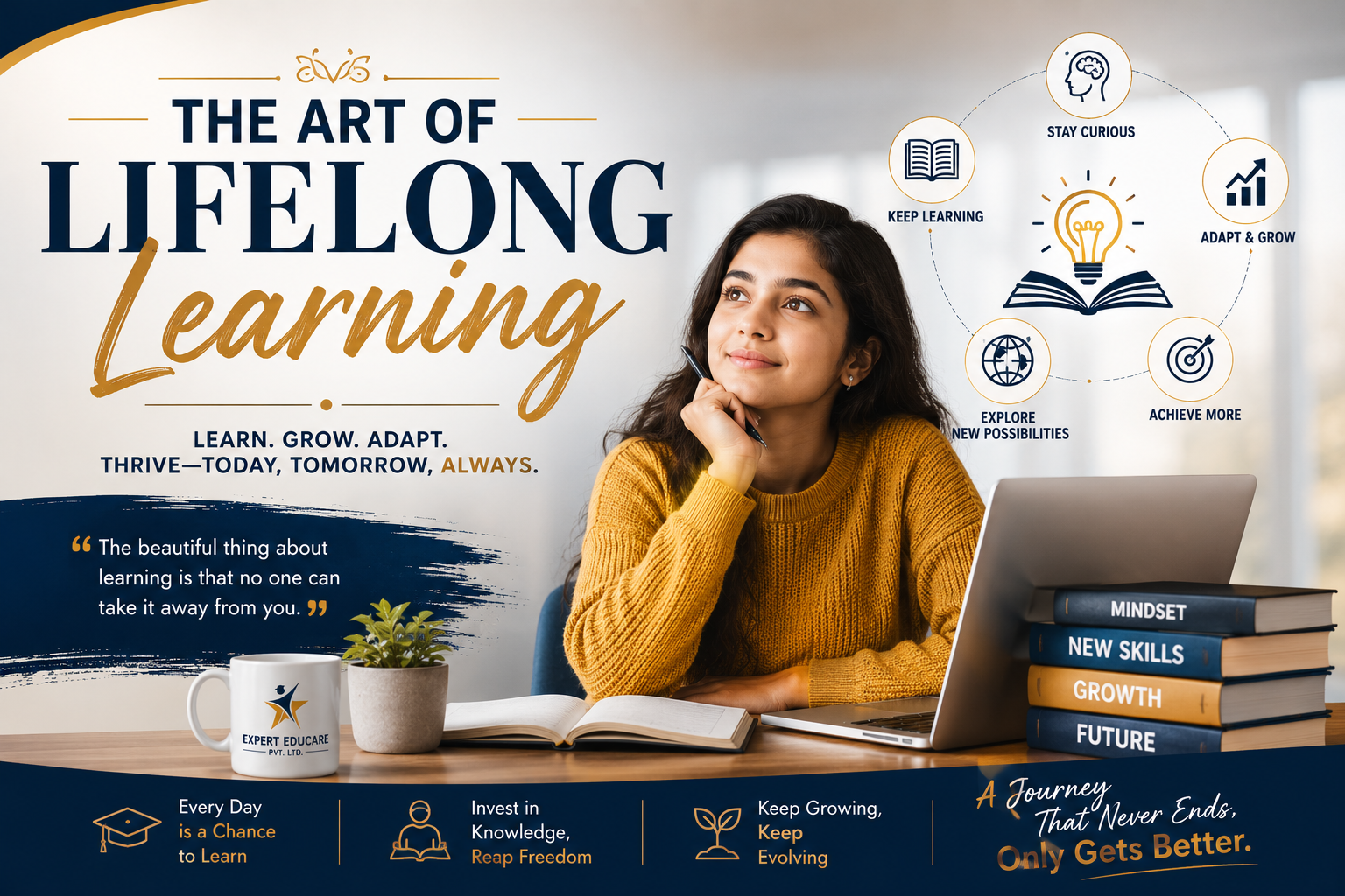 The Art of Lifelong Learning